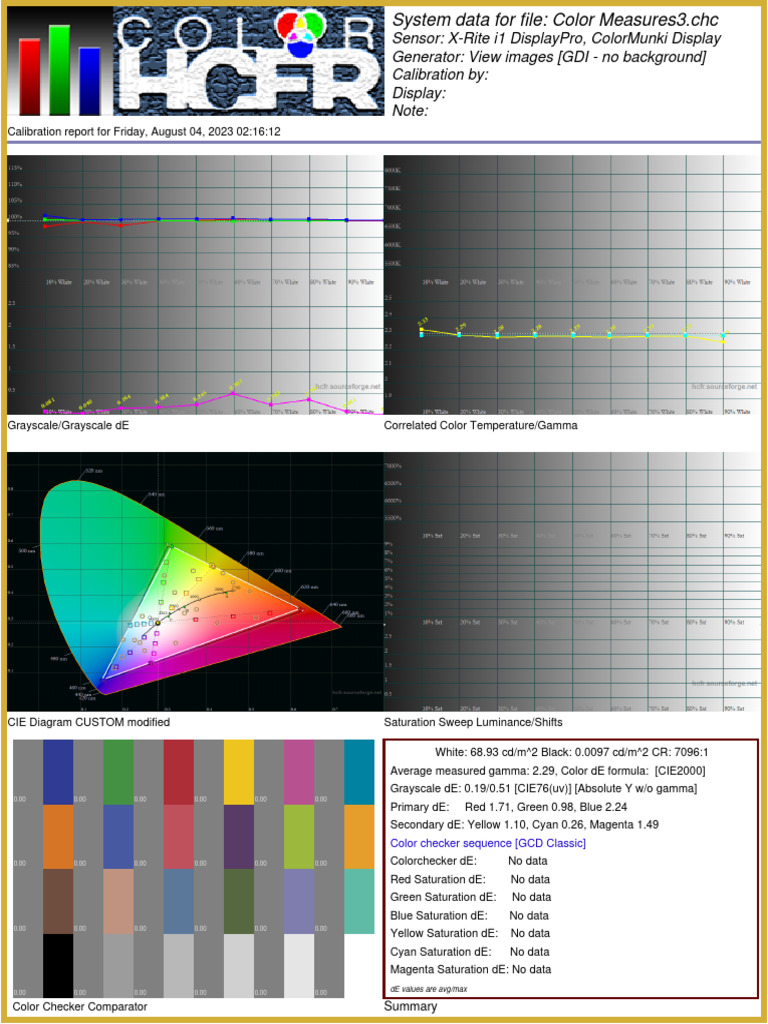 Display Calibration Report | PDF | Color | Electromagnetic Spectrum