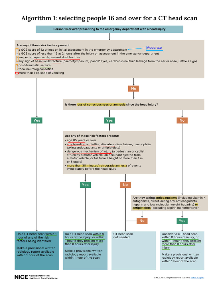 C Scan Algorithm In Osmosis