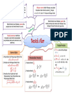 Mind Map Bentuk Akar