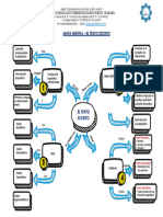 Mapa Mental El Texto Escrito