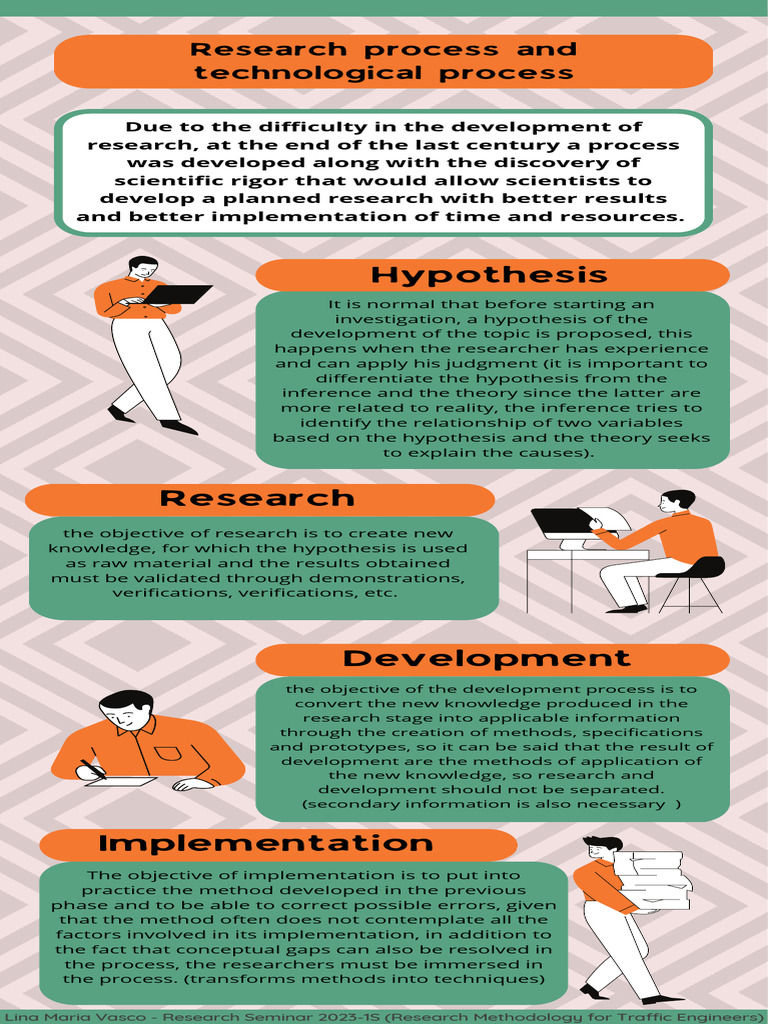 Research and Development Methodology | PDF | Scientific Method | Theory