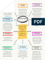 Organizador Grafico Tipos de Turismo José Cuji