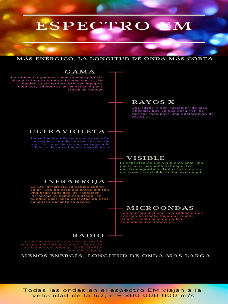 Em Spectrum | PDF