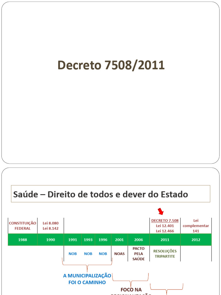 Regulamentação do SUS: Decreto 7508/2011 | PDF | Farmacêutico