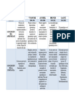 Cuadro Comparativo de Las Teorias Del Aprendizaje