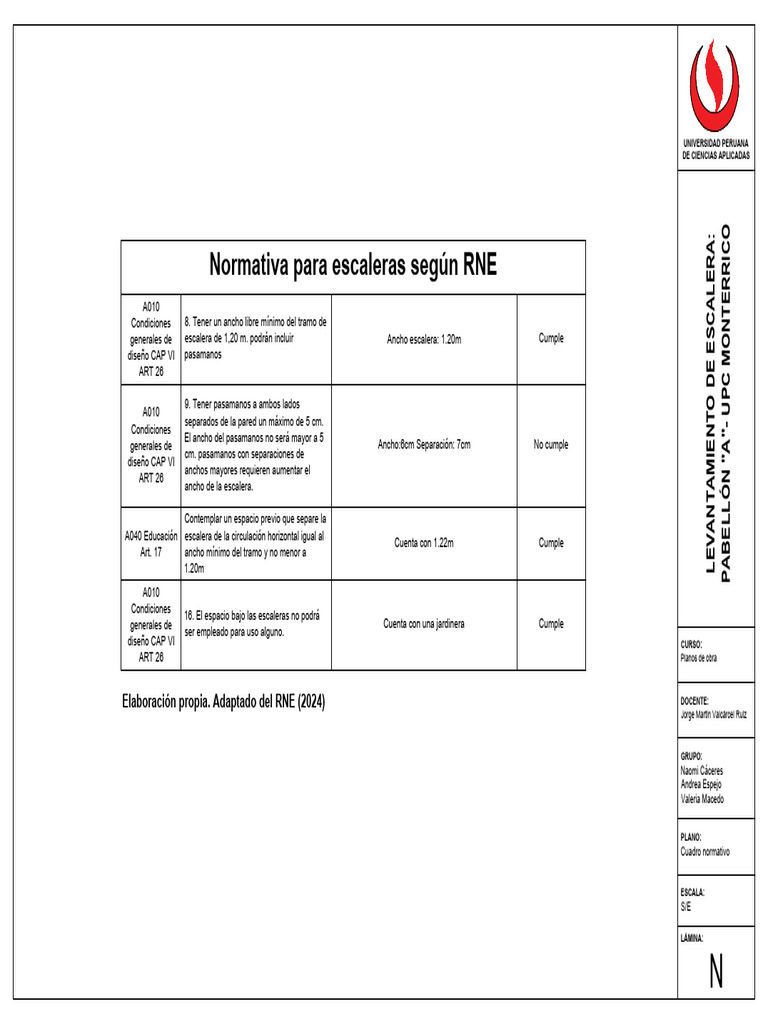 Ancho mínimo de escaleras según RNE | PDF