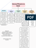 Atención Primaria en Salud