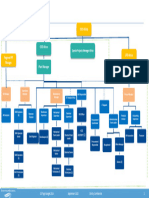 CG Togo - Org Chart - Oct 2023