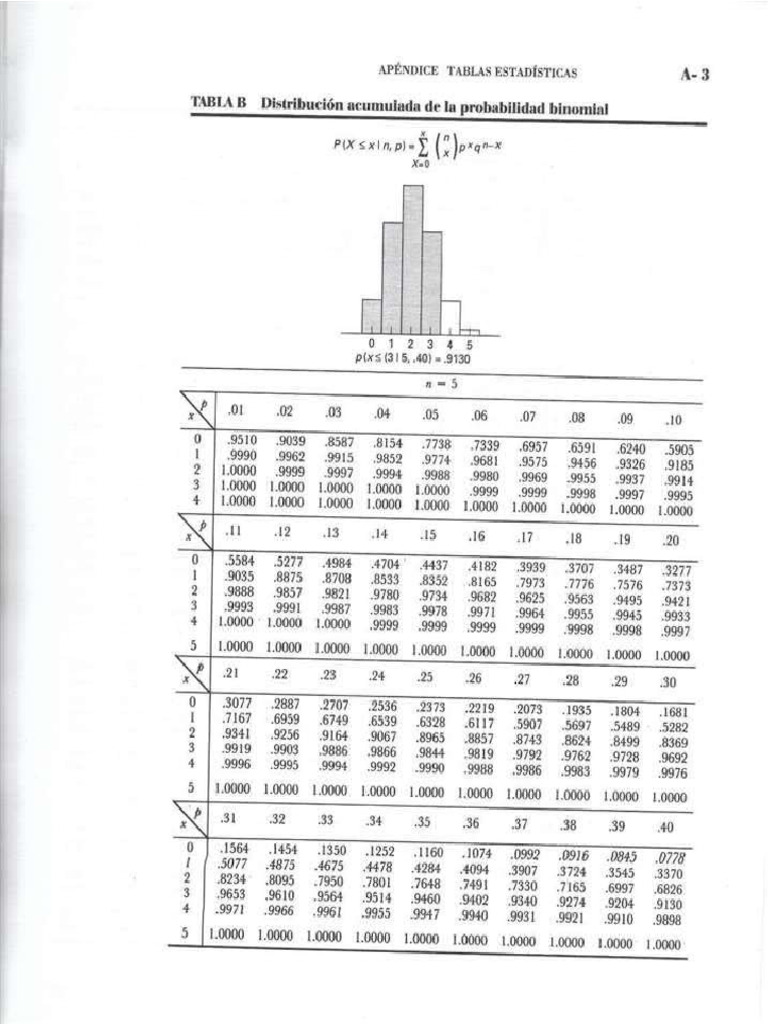 TABLAS A3A18 Compressed PDF