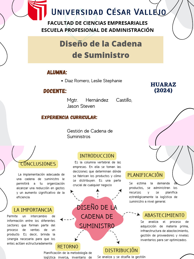 Org. Visual Diseño Cadena de Suministro | PDF | Logística | Negocios ...