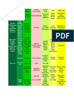 Most Alkaline Chart