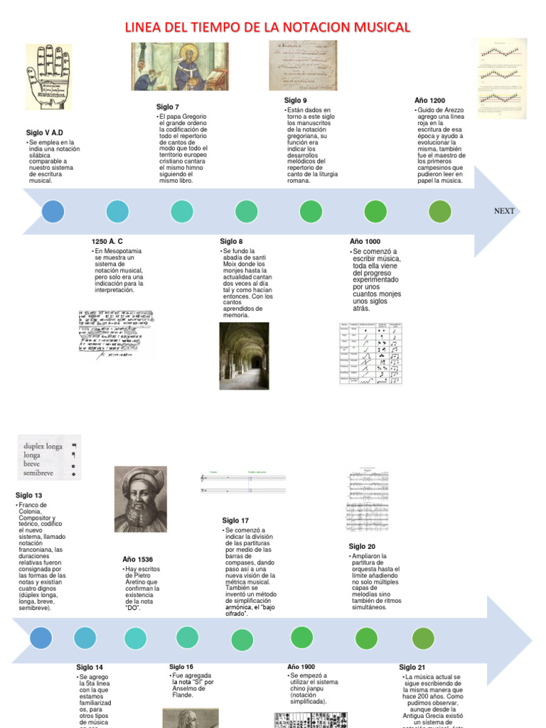 Linea Del Tiempo de La Notacion Musical | PDF | Notación musical ...
