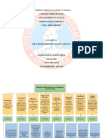 Mapa Mental Relacion Del Derecho Con Otras Ciencias