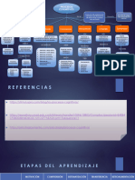 Mapa Conceptual Ud4