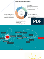 Proses Berpikir Desain