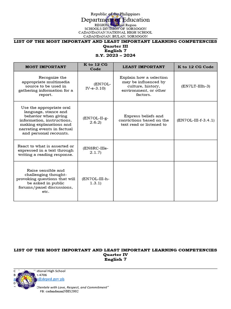 Most&Least Important CG | PDF | Cognition | Human Communication
