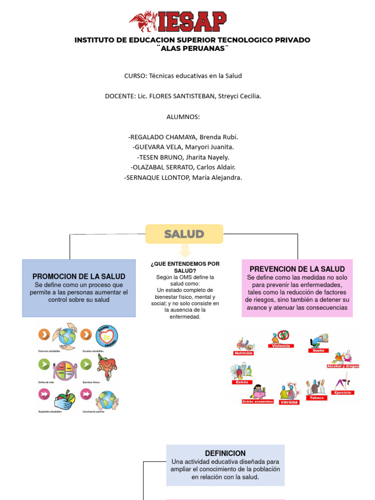 Mapa Mental de Salud Integral y Bienestar | PDF | Salud y bienestar