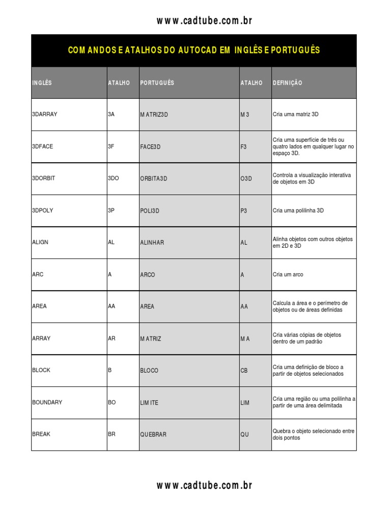 Comandos e atalhos do autocad em inglês e português