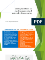 Esquema de Las Diferencias Entre Lo Escrito y Oral