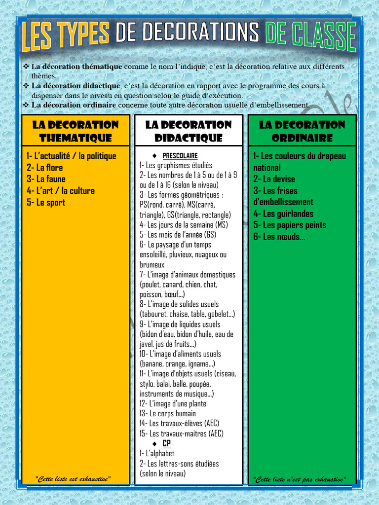 Types de Décoration de Classe | PDF