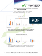 Laporan Bulanan Perkembangan Digital Marketing - Agustus 2022