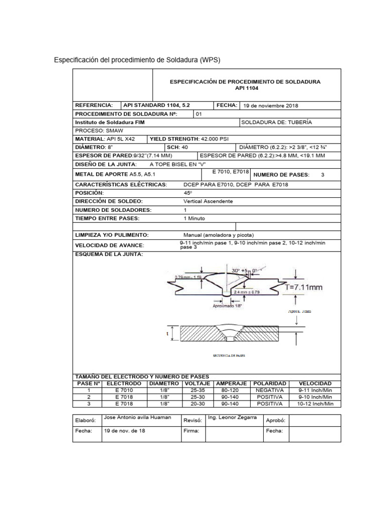 Formato WPS para Soldadura SMAW | PDF | Calefacción eléctrica | Soldadura