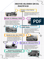 Infografía Cronología Línea de Tiempo Doodle A Mano Colorido Blanco - 20240404 - 022021 - 0000