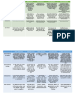 Plantilla de Cuadro Comparativo 4 (Autoguardado)