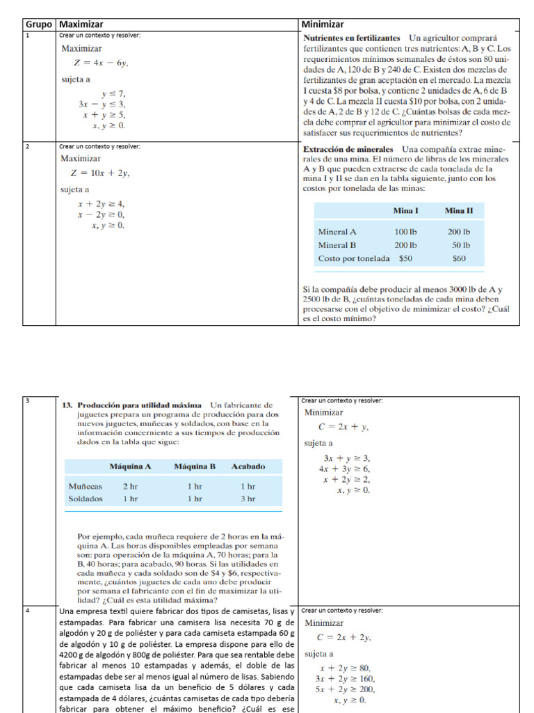 Programaci%C3%B3n+Lineal+Aplicaciones | PDF | Programación lineal