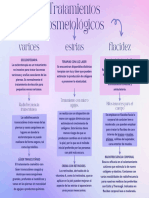 Mapa Conceptual Tratamientos Cosmetologicos