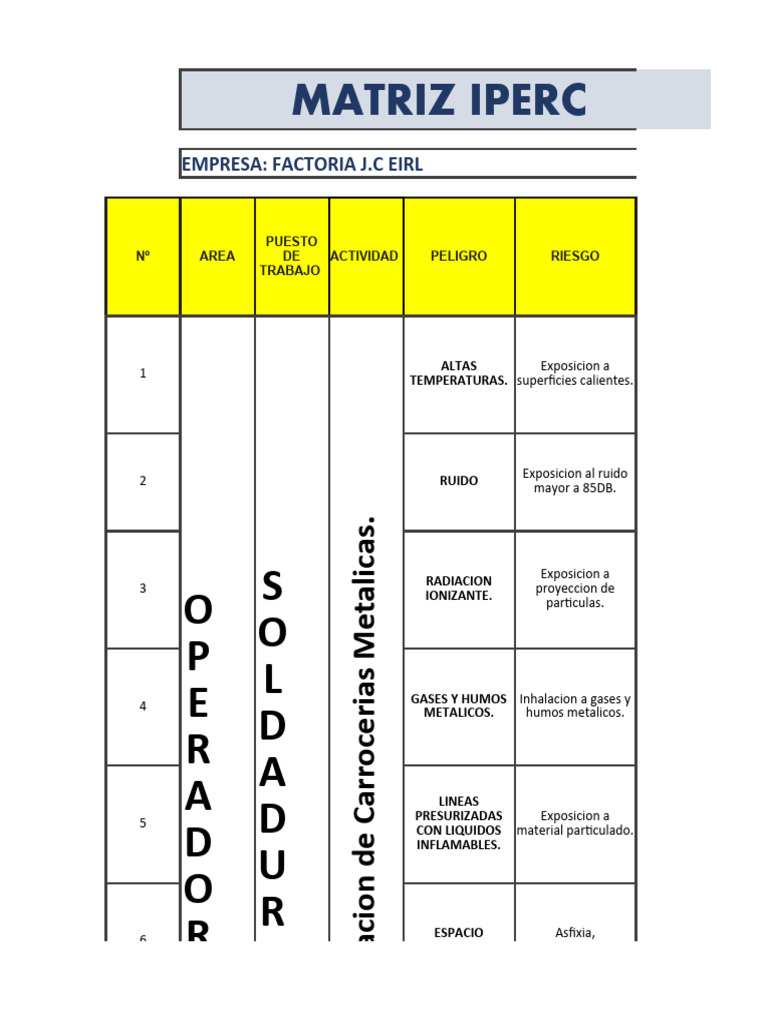 Riesgos Laborales en Fabricación Metalúrgica | PDF | Medicina CLINICA ...