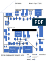 DIAGRAMA DE RECORRIDO Fecha