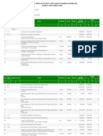 Rencana Kegiatan Dan Anggaran Madrasah (Rkam) Tahun Anggaran 2023