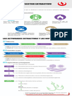 CP91 - Semana 3 - Empresas Del Sector Extractivo-Resumen PDF