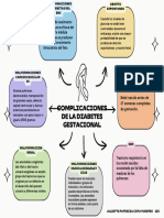 Complicaciones 