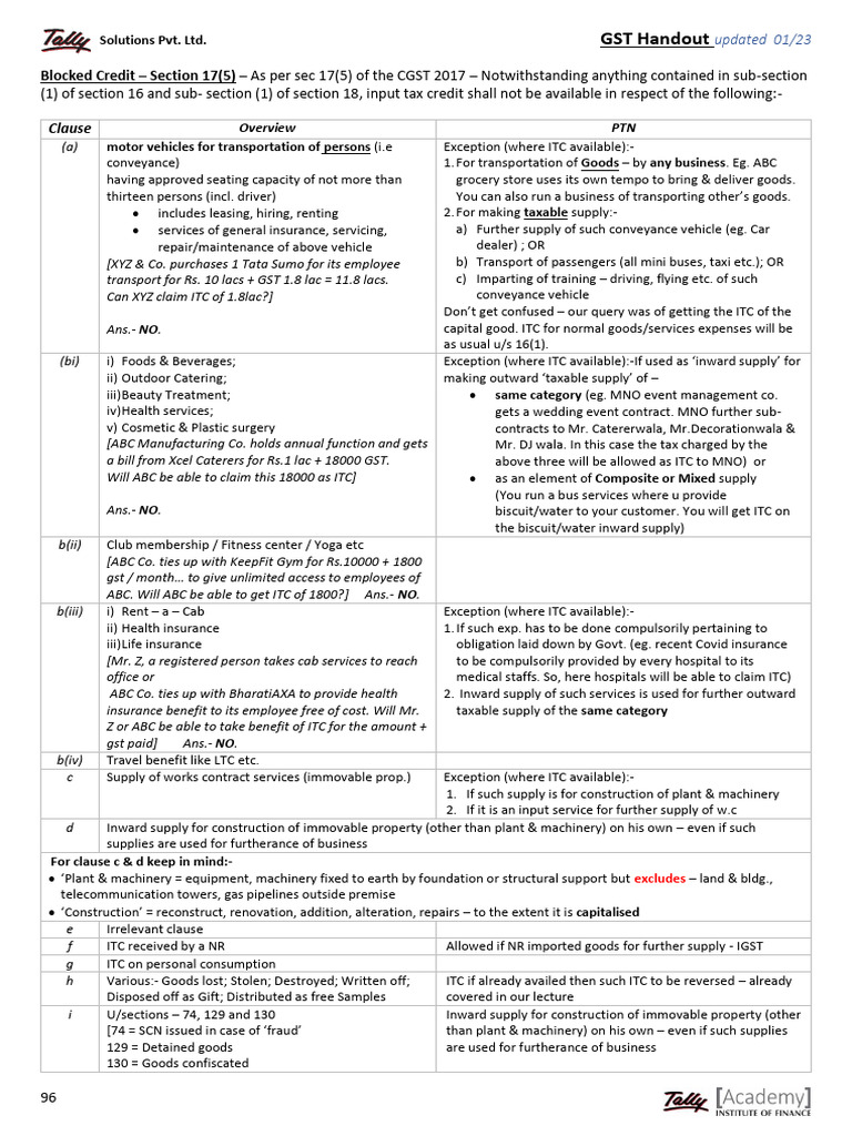 17 5 Blocked Credit List Pdf