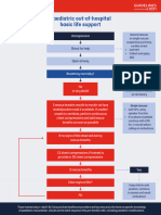 Child BLS Guide