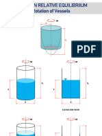 RM3 Liquids in Relative Equilibrium Rotation 1