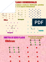 Redes planas, simetria