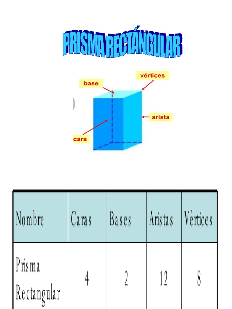 Prisma Cuadrangular