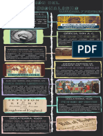 Infografia Linea Del Tiempo - LA EVOLUCIÓN DEL CONSTITUCIONALISMO, UNIVERSAL Y PERUANO