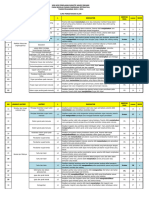 KISI - KISI PSAJ IPA 2023 - 2024