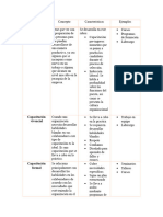 Tipos de Capacitación