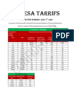 M-Pesa Tariffs
