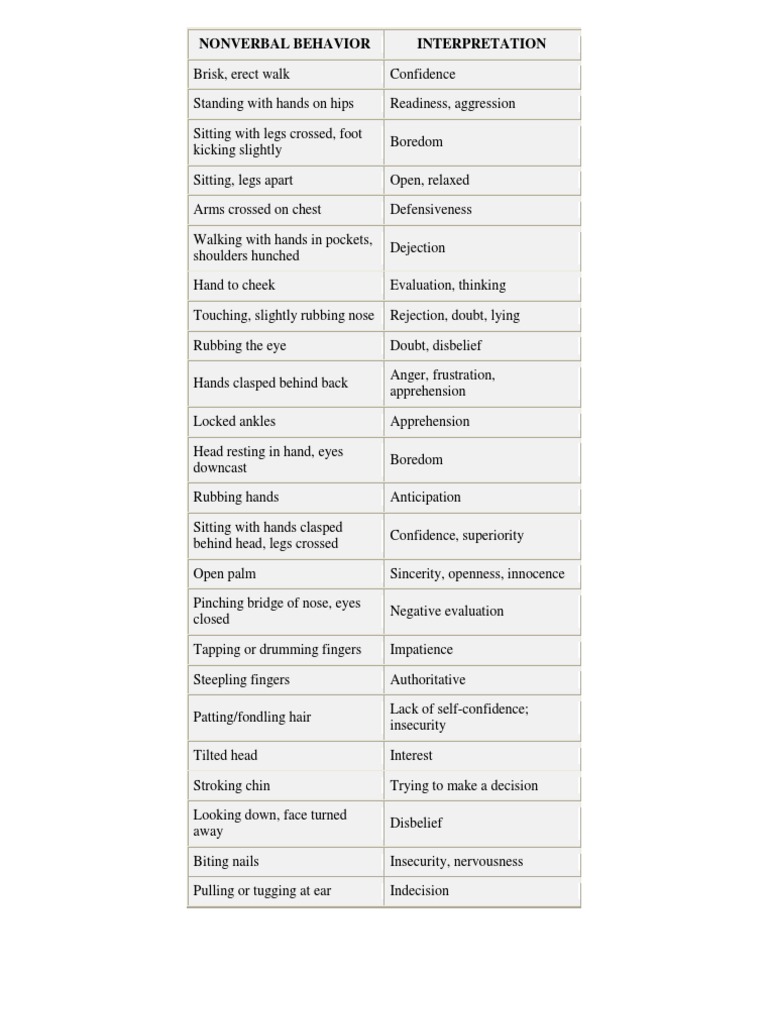 Body Language Examples | PDF