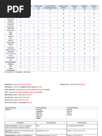 Mixing or Substitution Studies