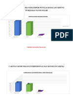 Grafik Cakupan Promkes 2022