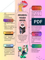 Aportaciones de La Psicología en Odontología.