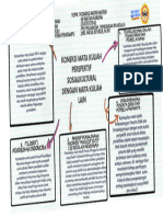 T1-Koneksi Antar Materi-Perspektif - Sosialkultural-Mindmap