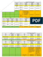 Case Studies For Cutoff Scheme With Proposed HM